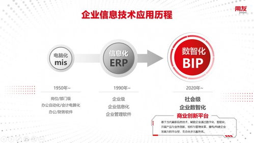 数智化浪潮 王文京引领数字技术驱动新一轮商业创新
