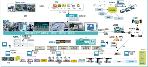 数字化转型驱动未来 汽车行业数字化工厂建设与数字技术服务
